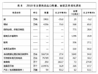 國家統(tǒng)計局年報披露去年我國GDP近40萬億元 