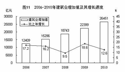 國家統(tǒng)計局年報披露去年我國GDP近40萬億元 