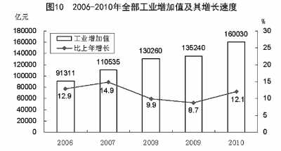 國家統(tǒng)計局年報披露去年我國GDP近40萬億元 