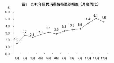 國家統(tǒng)計局年報披露去年我國GDP近40萬億元 
