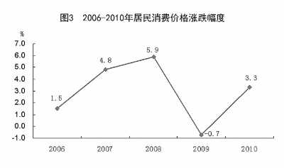 國家統(tǒng)計局年報披露去年我國GDP近40萬億元 