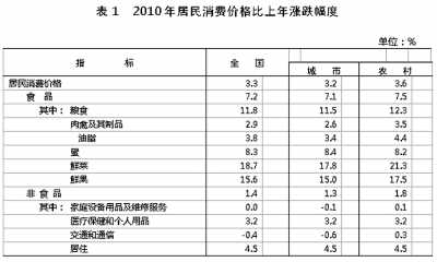國家統(tǒng)計局年報披露去年我國GDP近40萬億元 