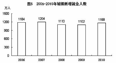 國家統(tǒng)計局年報披露去年我國GDP近40萬億元 