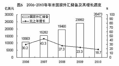 國家統(tǒng)計局年報披露去年我國GDP近40萬億元 