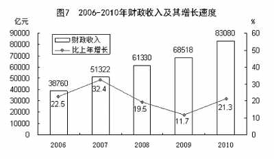 國家統(tǒng)計局年報披露去年我國GDP近40萬億元 