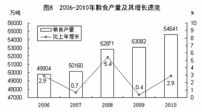 國家統(tǒng)計局年報披露去年我國GDP近40萬億元 