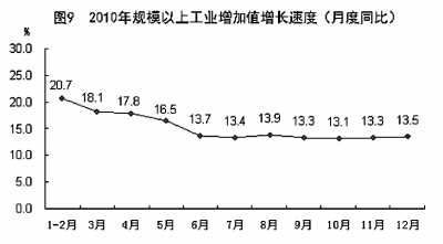 國家統(tǒng)計局年報披露去年我國GDP近40萬億元 