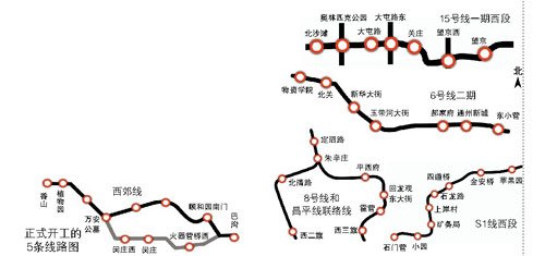 北京8條地鐵同時(shí)開工建設(shè) 首次公布通車時(shí)間