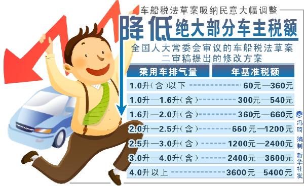 兩部門解讀《中華人民共和國車船稅法》有關(guān)問題