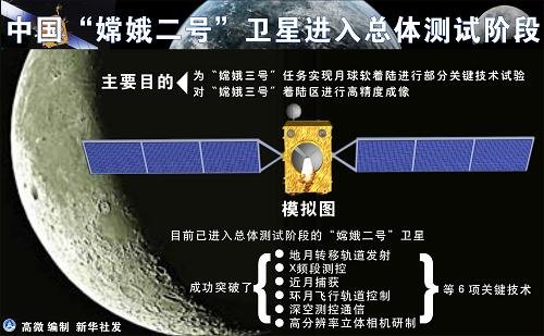 嫦娥二號(hào)今日達(dá)到設(shè)計(jì)壽命 狀態(tài)仍佳將賦新使命