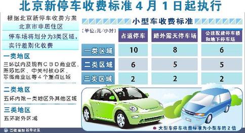 北京大幅提高城區(qū)停車費緩解交通擁堵