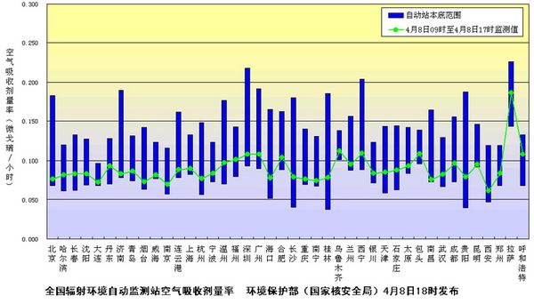 我國(guó)內(nèi)地除云南其他省區(qū)市檢出極微量人工放射物