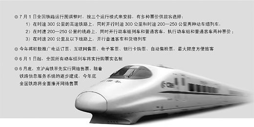 鐵道部:6月1日起所有動(dòng)車均實(shí)行購票實(shí)名制