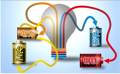 國(guó)內(nèi)多個(gè)省份遭遇電荒 煤電價(jià)格倒掛供需不平衡