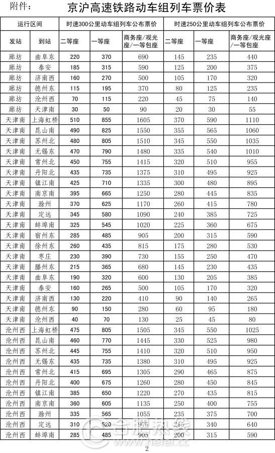 京滬高鐵各站票價公布 價格浮動幅度可達(dá)10%