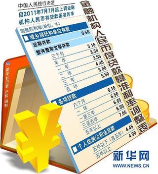 年中加息靴子落地 內外雙重壓力考驗貨幣政策