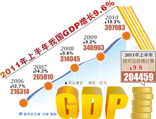 新華視點(diǎn)：“半年報(bào)”出爐 四問(wèn)中國(guó)經(jīng)濟(jì)走向