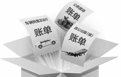 中央部門“三公經(jīng)費(fèi)”追蹤