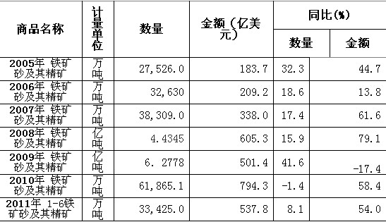 礦價(jià)年年漲 學(xué)費(fèi)次次交 鋼鐵業(yè)冤大頭