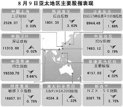 美國降級對A股影響有限（經(jīng)濟(jì)聚焦）