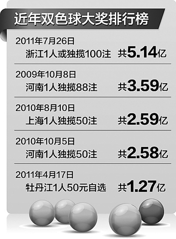 三問5億大獎(jiǎng):網(wǎng)帖提前測(cè)中 巧合還是有貓膩
