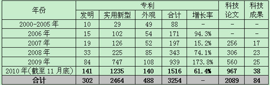吉利自主創(chuàng)新 多技術平臺支撐產(chǎn)品后續(xù)更新