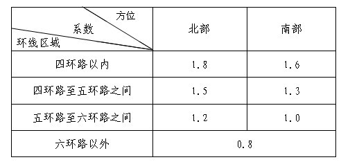 北京市地稅局公布享受優(yōu)惠政策普通住房平均交易價格