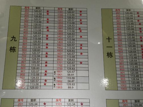 售樓小姐曝寒冬里的坑爹招數(shù)