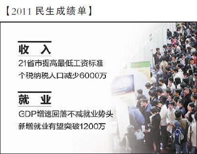 解讀中央經(jīng)濟工作會議民生亮點