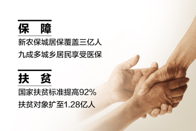 解讀中央經(jīng)濟工作會議民生亮點