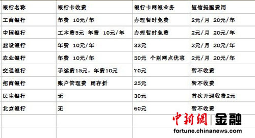 建行停辦新存折業(yè)務 多家銀行征收存折管理費