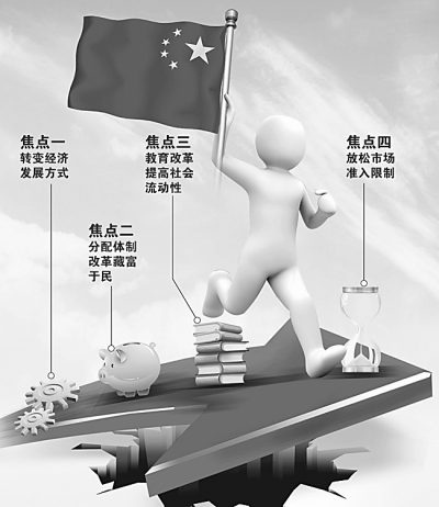 再保持20年平穩(wěn)較快增長，中國經(jīng)濟(jì)靠什么