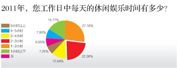 中國哪個城市最幸福？ 北方城市領(lǐng)先南方