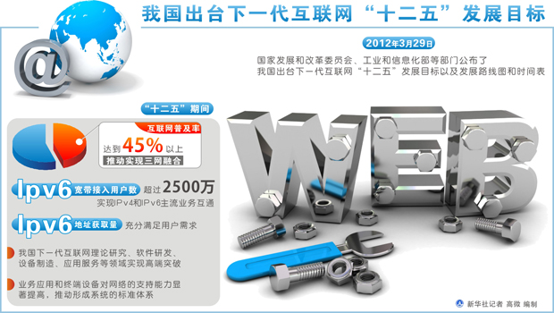 我國出臺(tái)下一代互聯(lián)網(wǎng)