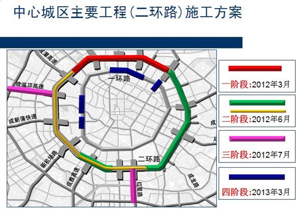 成都二環(huán)路將全面改造 施工期間部分路段尾號(hào)限行