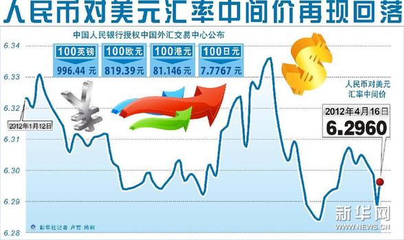 人民幣匯率波幅擴(kuò)大彰顯中國(guó)信心