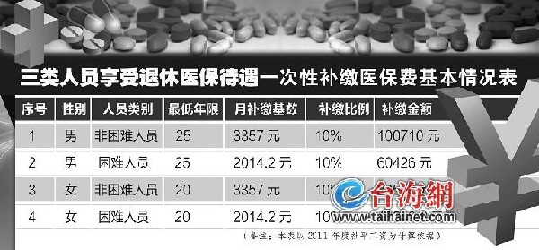 廈門再推基本醫(yī)療保險新政 三類人員可一次性補繳