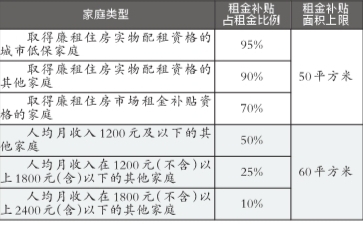 北京首批家庭入住公租房 低保戶95元可租一居室