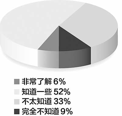 關(guān)注防災(zāi)減災(zāi)教育 近四成公眾從未受過(guò)防災(zāi)教育