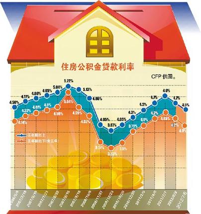 個(gè)人排隊(duì)貸款現(xiàn)象再現(xiàn) 銀行挑客戶瑕疵來婉拒
