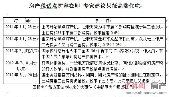房產(chǎn)稅試點(diǎn)擴(kuò)容在即 專家建議只征高端住宅