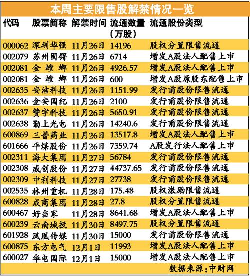 A股失血2000點(diǎn)舉步維艱 基金連續(xù)三周減倉