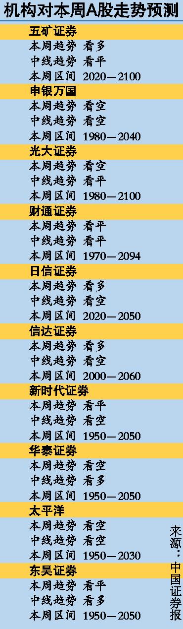 A股失血2000點(diǎn)舉步維艱 基金連續(xù)三周減倉