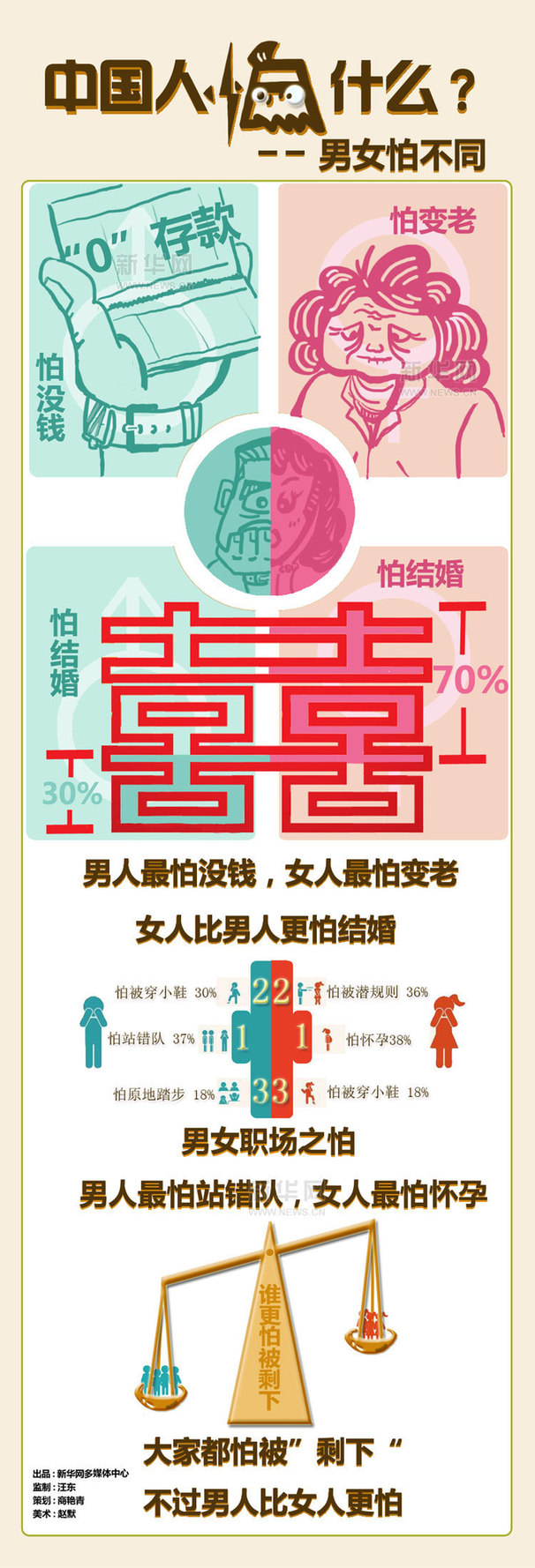 “中國(guó)人怕什么”背后的思索