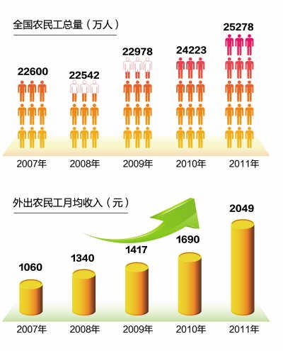 人民日?qǐng)?bào)采訪深圳打工者：子女上學(xué)不花一分錢