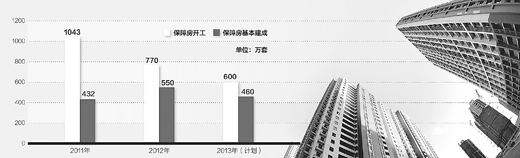 住建部：明年繼續(xù)實施住房限購措施 放松調控將問責