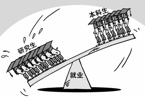 全國研究生就業(yè)率不敵本科生 學(xué)歷越高求職越難