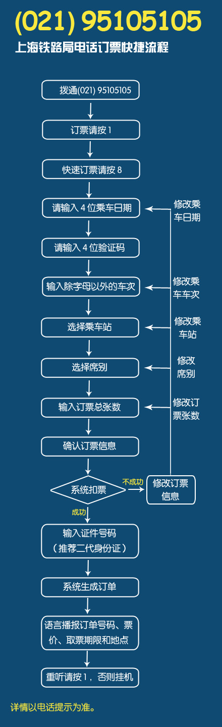 春運(yùn)超強(qiáng)購(gòu)票日歷走紅 揭電話網(wǎng)絡(luò)購(gòu)票流程（圖）