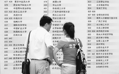 志愿填報(bào)為興趣還是為就業(yè) 誰(shuí)“動(dòng)”了我的志愿