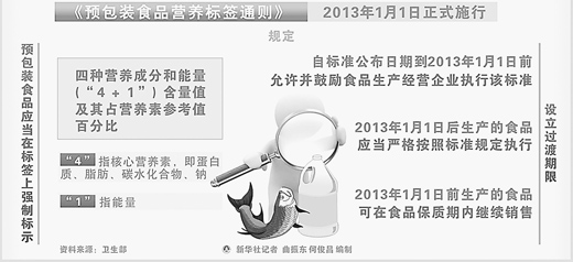 調(diào)查：有的食品營養(yǎng)標簽隨意標 鈣含量僅標注一半